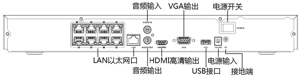 網(wǎng)絡(luò)硬盤錄像機