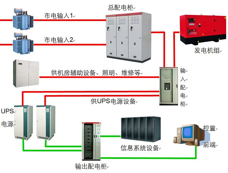 不間斷電源系統(tǒng)拓圖