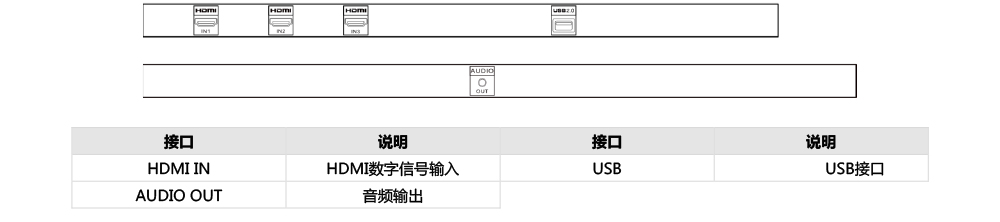 DS-KHJ804物理接口