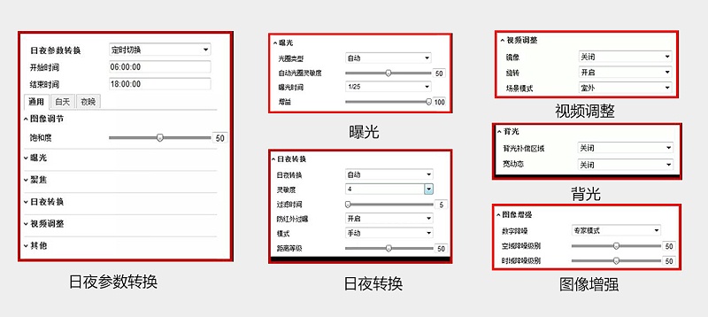 視頻監(jiān)控參數(shù)調(diào)試