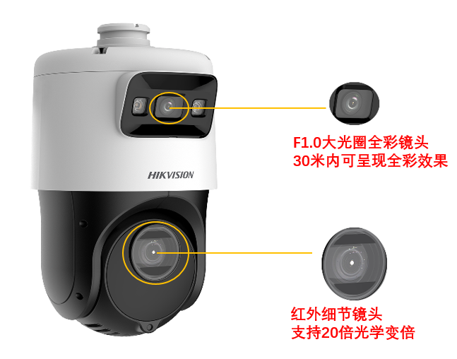 全景攝像機