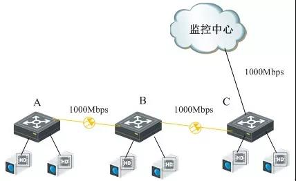 ?？低暪I(yè)交換機(jī)配置介紹