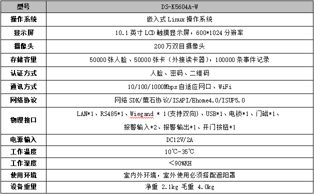 DS-K5604A-W(國內(nèi)標配)技術(shù)參數(shù)