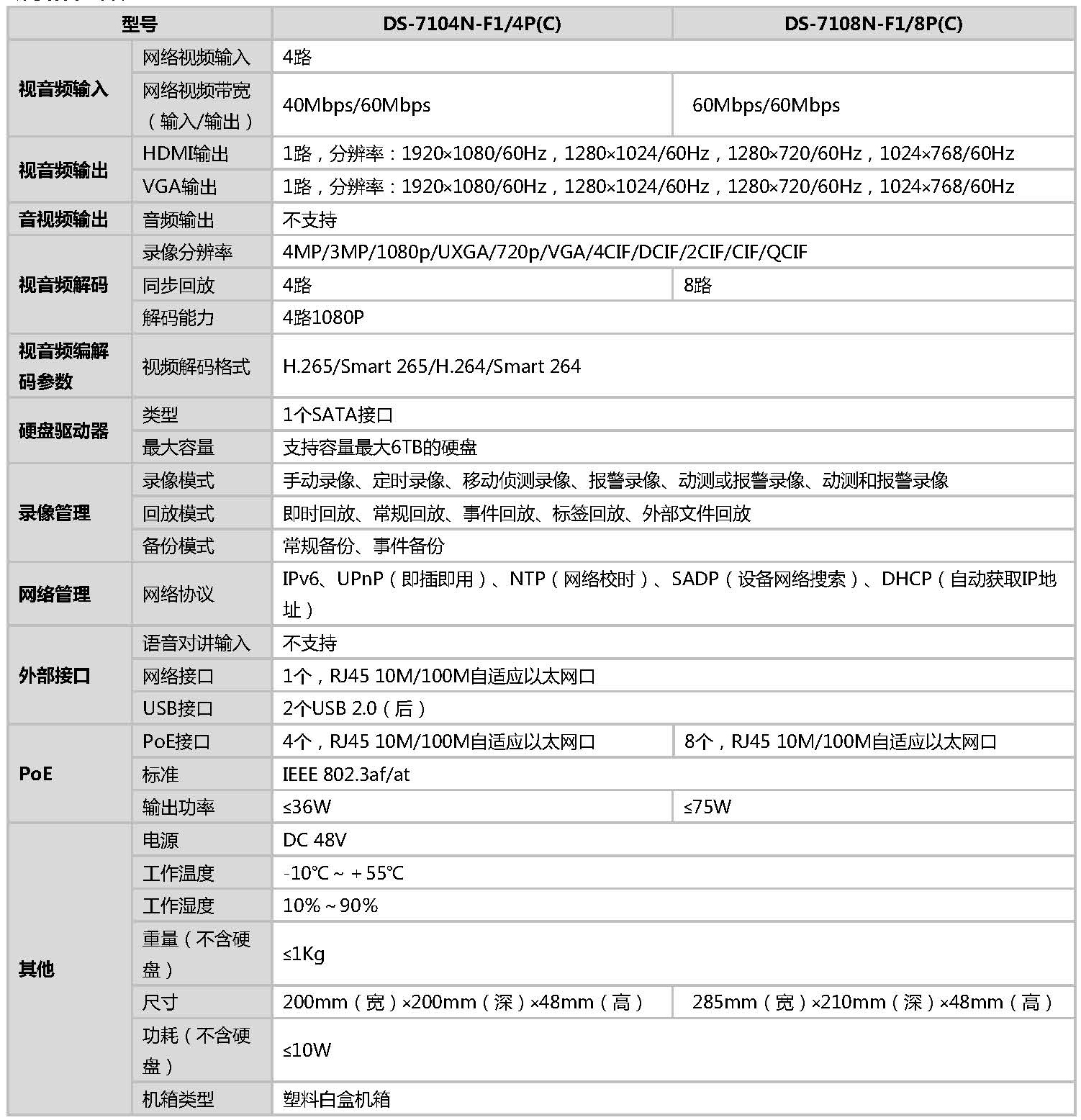 網(wǎng)絡(luò)硬盤錄像機(jī)