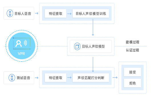 聲紋識(shí)別_慧翼