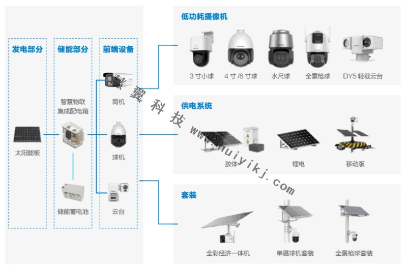 太陽能低功耗攝像機(jī)