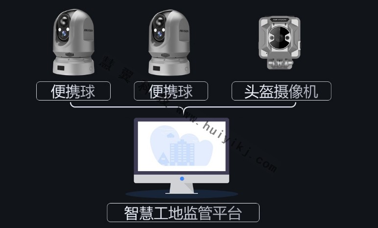 工地智能監(jiān)管設(shè)備