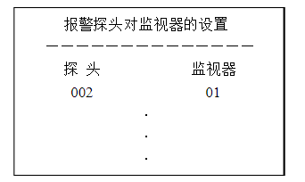 視頻監(jiān)控與報警系統(tǒng)聯(lián)動