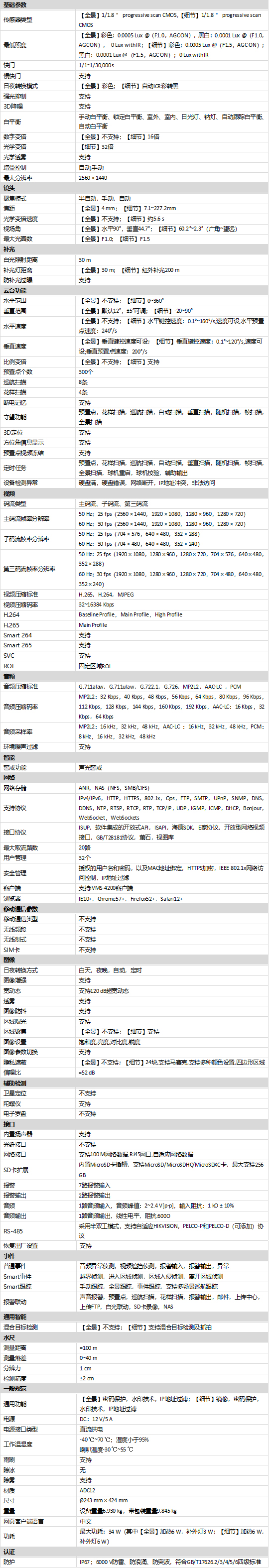 DS-2SK8C144IMX-DW/WL/DG(32F1)規(guī)格參數(shù)