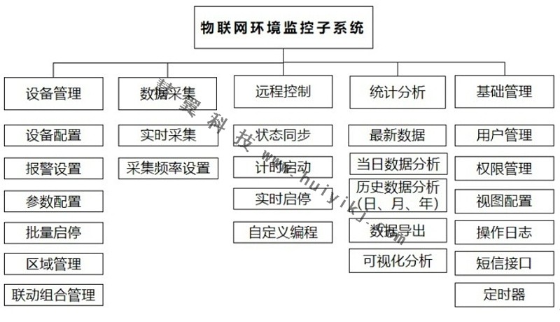 AR實(shí)景管理功能