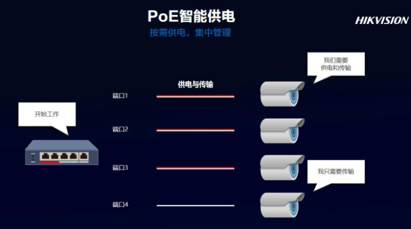 poe交換機(jī)特點(diǎn)