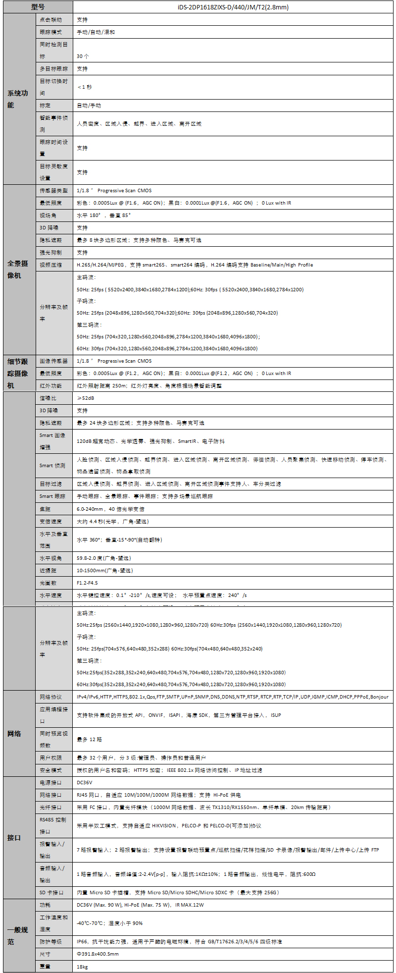 iDS-2DP1618ZIXS-D產(chǎn)品參數(shù)