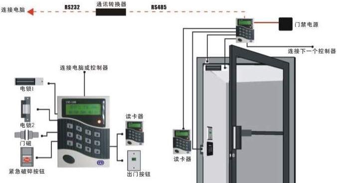 門禁系統(tǒng)安裝