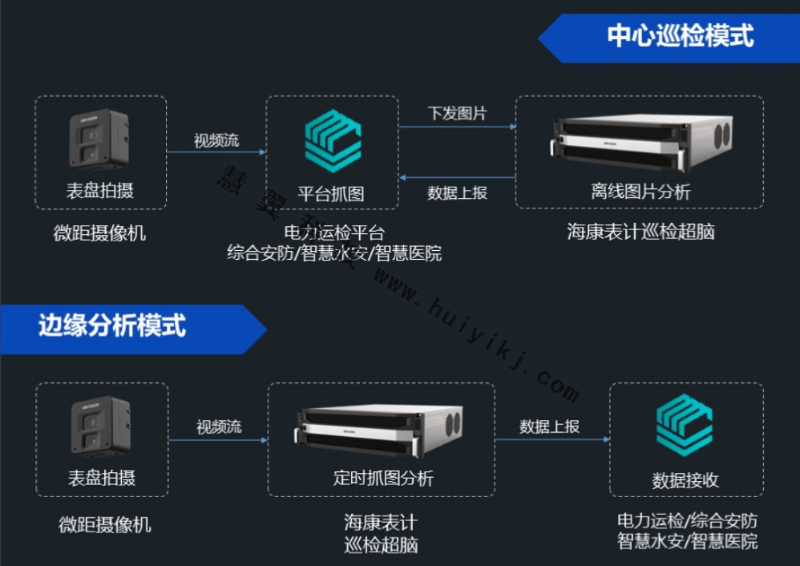 表計智能巡檢方案拓撲