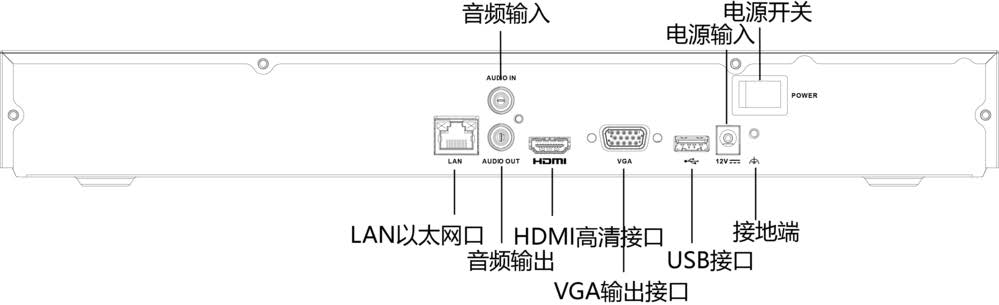 網(wǎng)絡(luò)硬盤錄像機