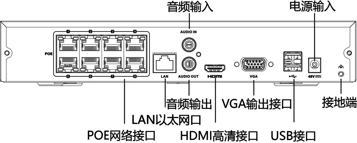 網(wǎng)絡(luò)硬盤錄像機(jī)