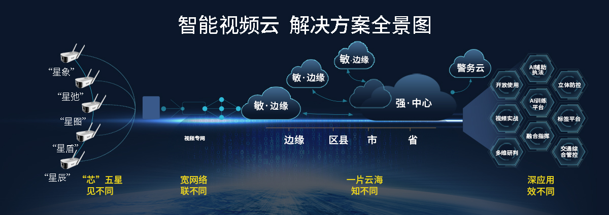 AI智能視頻監(jiān)控，未來可期