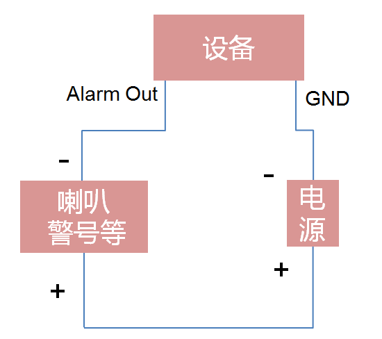 ?？低曚浵駲C報警輸出設(shè)備