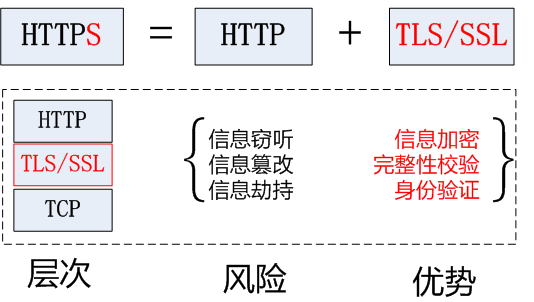 如何使用加密協(xié)議SSL和TLS保護(hù)網(wǎng)絡(luò)通信在視頻監(jiān)控系統(tǒng)中的安全