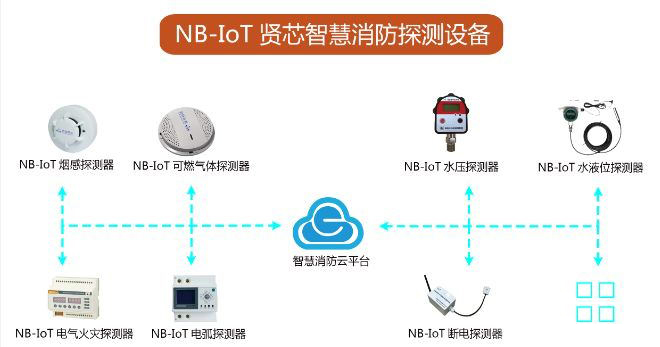 NB-IoT智慧報警系統(tǒng)