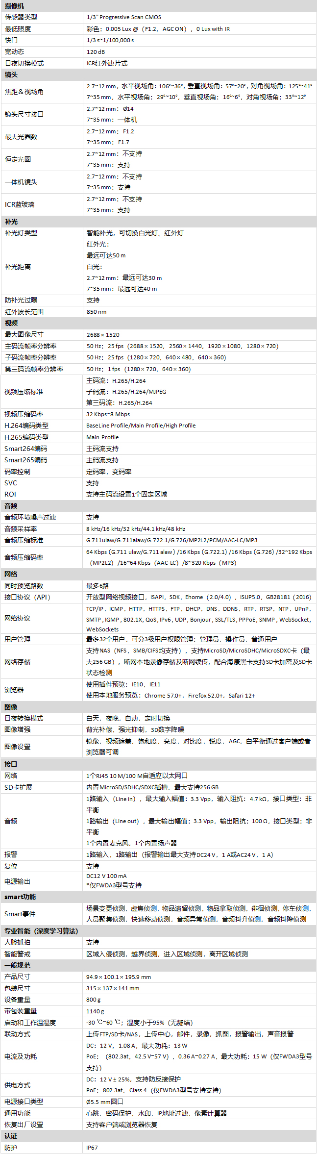 DS-2CD2646F(D)WDA3-LZS規(guī)格參數