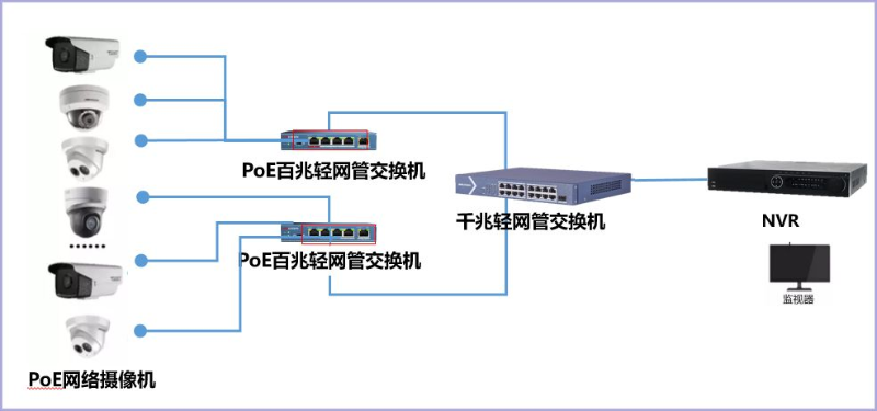 POE組網(wǎng)