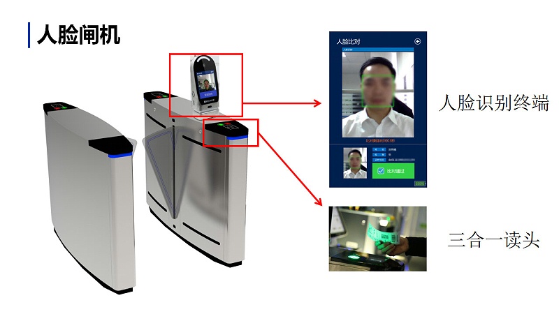 人臉識(shí)別閘機(jī)
