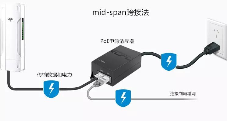 會議室的視頻監(jiān)控的供電方式有哪些