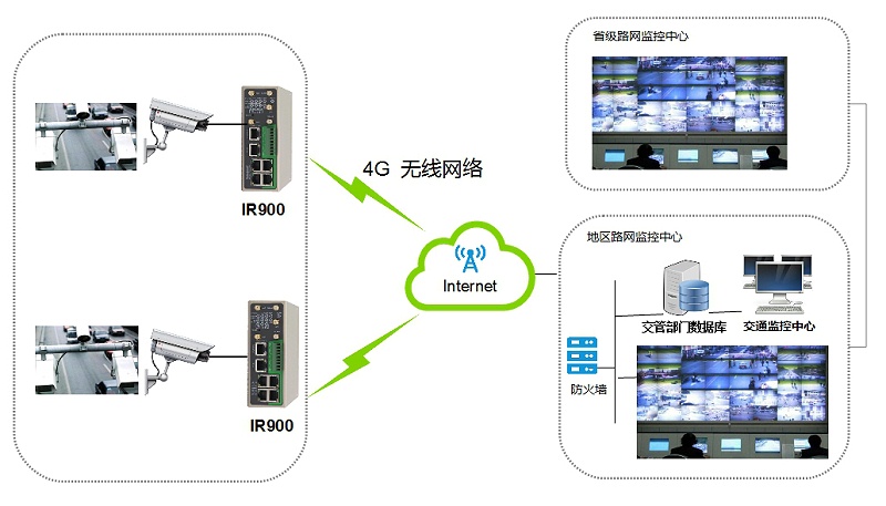 電子警察抓拍系統(tǒng)拓撲