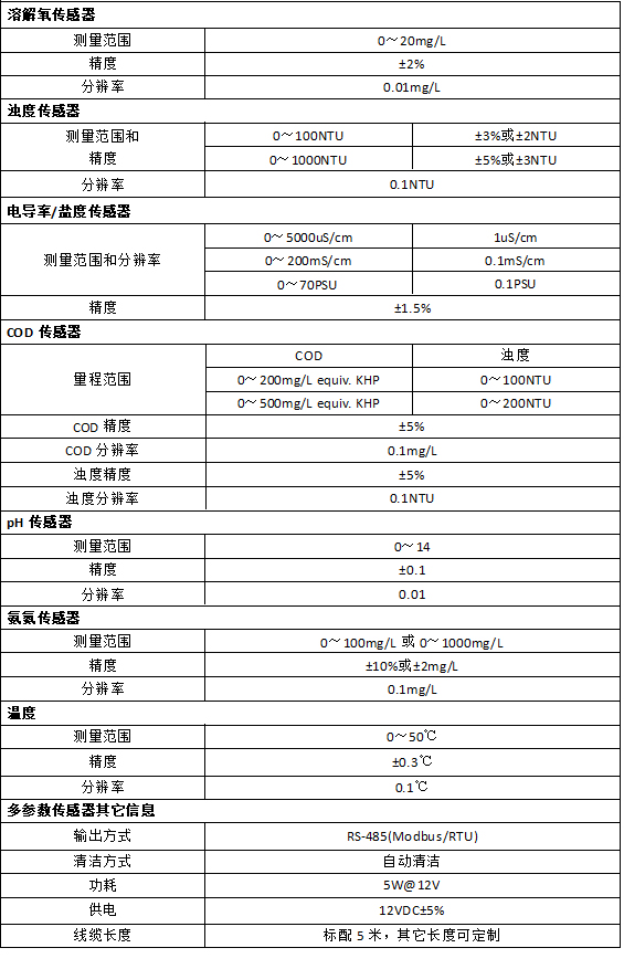 DS-2XH3102-SEVEN-P規(guī)格參數(shù)