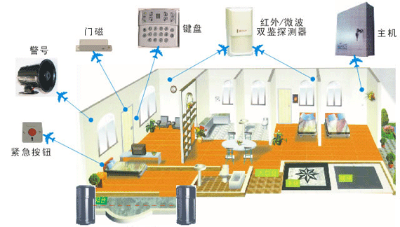 防盜報(bào)警系統(tǒng)