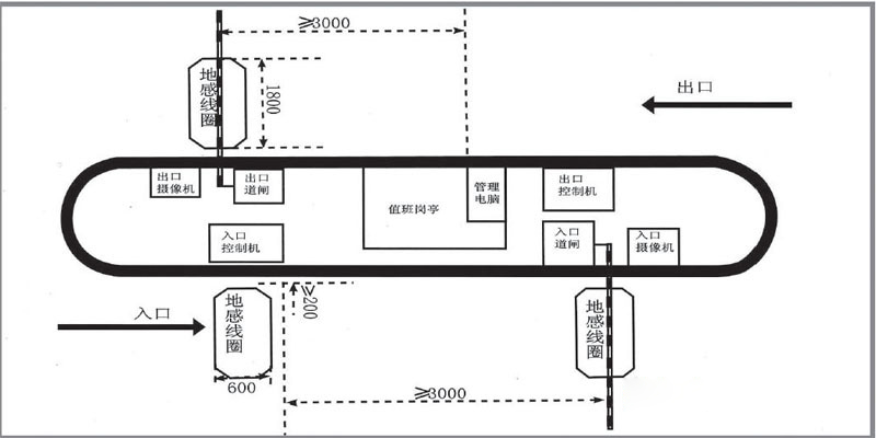 銀行道閘系統(tǒng)拓?fù)鋱D