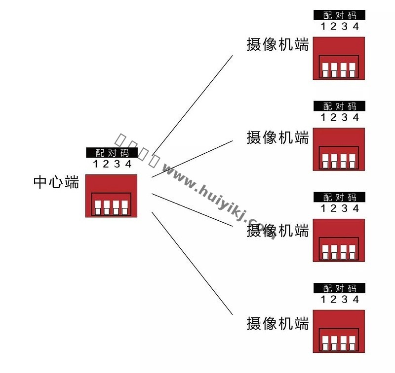 無線網(wǎng)橋應用