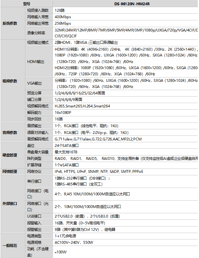 DS-96128N-HM24R規(guī)格參數(shù)