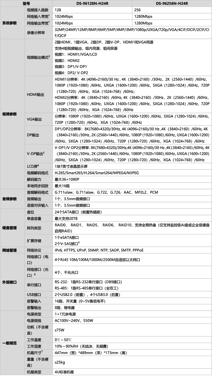 DS-96000N-H24R規(guī)格參數(shù)