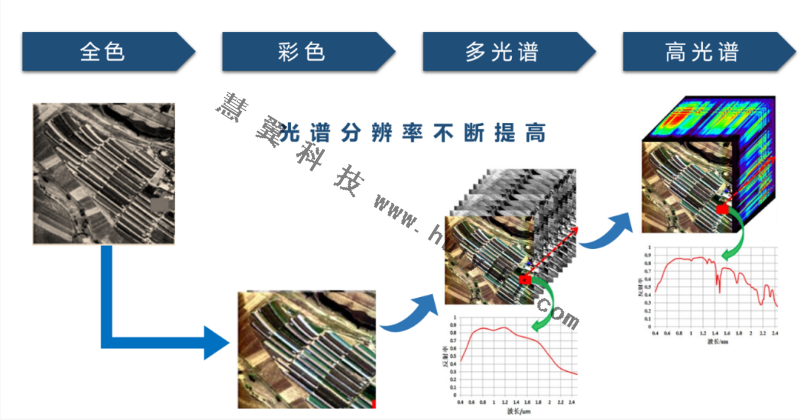 高光譜水質(zhì)多參數(shù)監(jiān)測儀功能