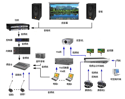 視頻會議設(shè)備工作流程