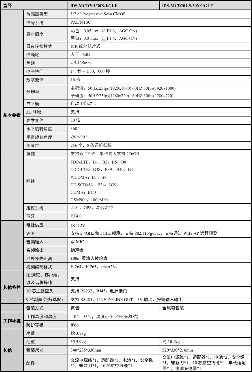 iDS-MCD201-(S)產(chǎn)品參數(shù)