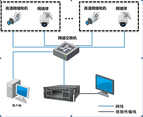 推薦支架型號(hào)