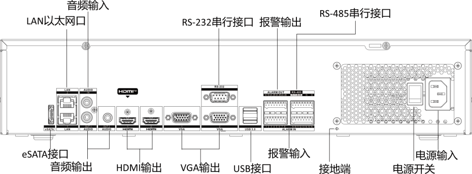 DS-8600N-I9-V3物理接口