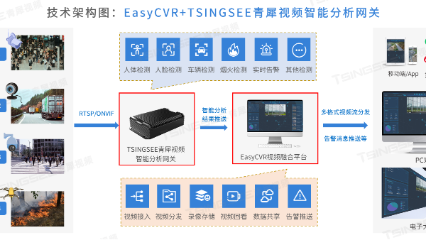 ?？低暣砩痰募夹g(shù)指導(dǎo)：安防PC如何配置