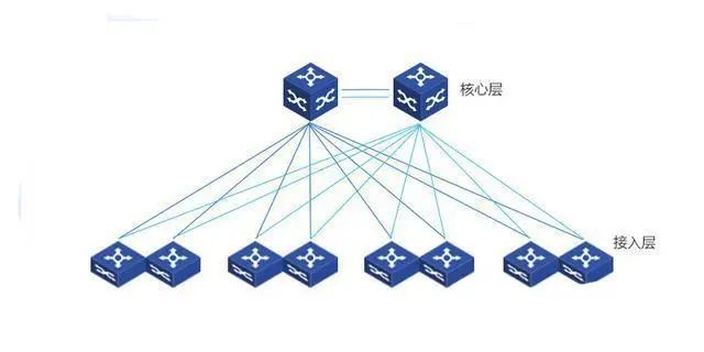 交換機應(yīng)用