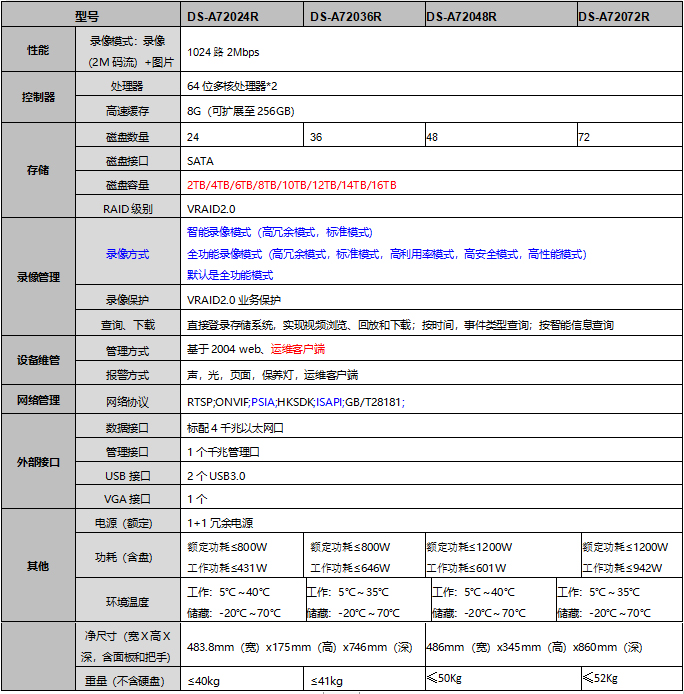 DS-A720XXR系列技術(shù)參數(shù)