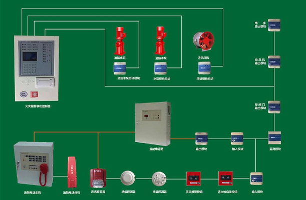 火災(zāi)探測(cè)報(bào)警系統(tǒng)組成