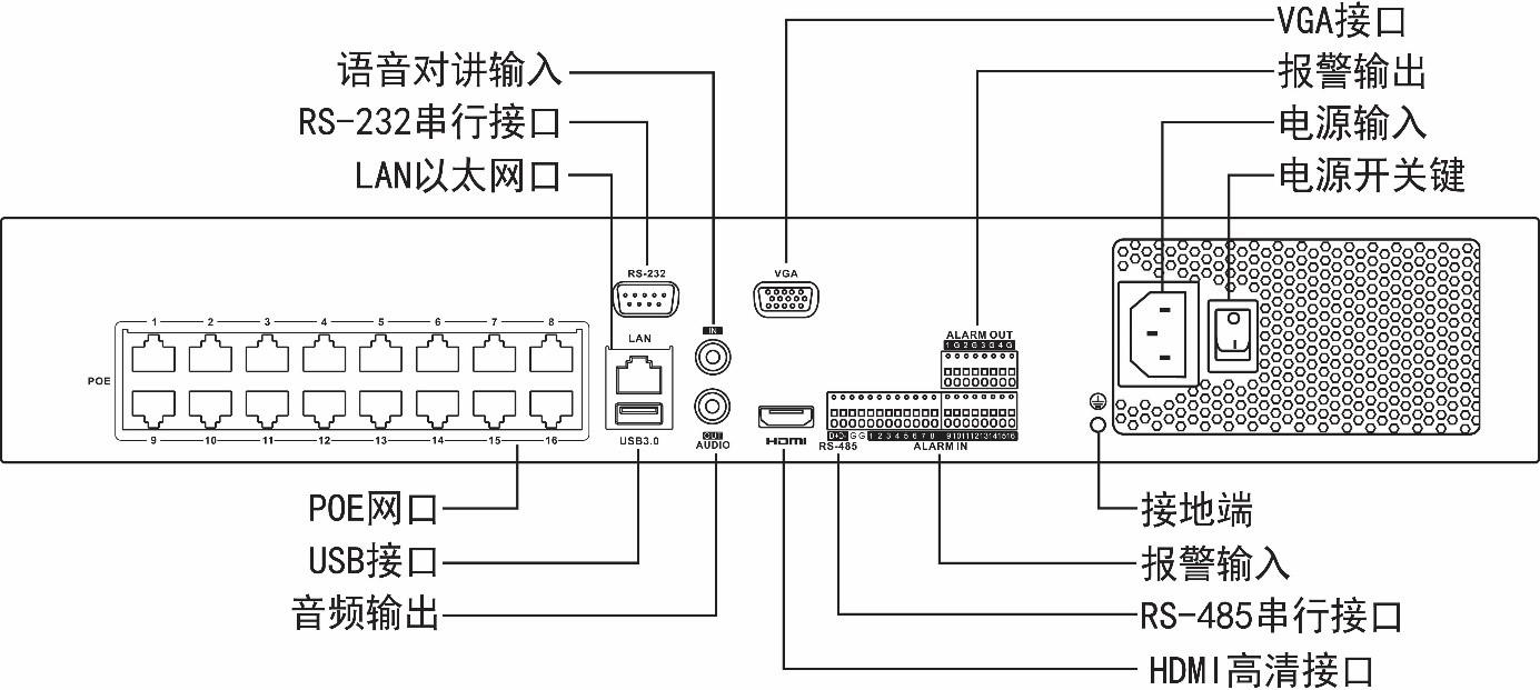 網(wǎng)絡(luò)硬盤錄像機(jī)