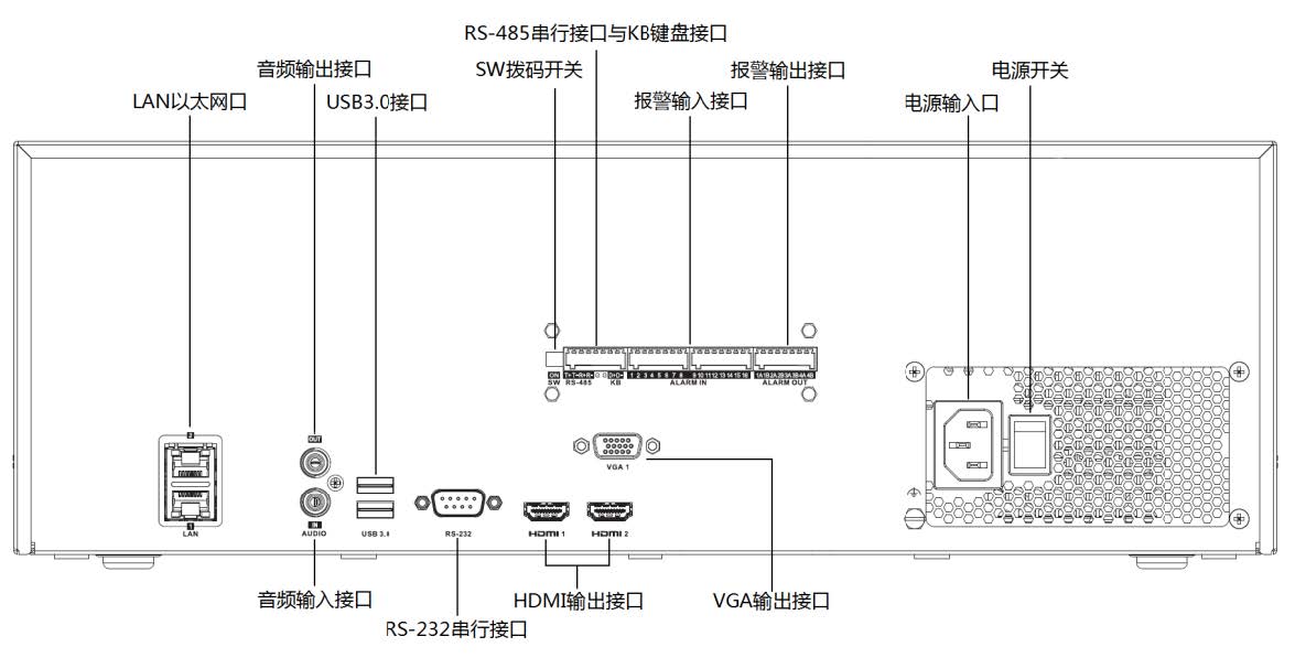 網(wǎng)絡硬盤錄像機