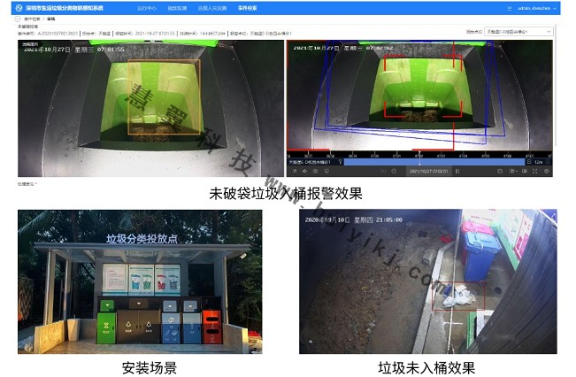 垃圾分類(lèi)監(jiān)管應(yīng)用效果