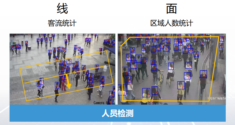 人員檢測攝像機(jī)功能