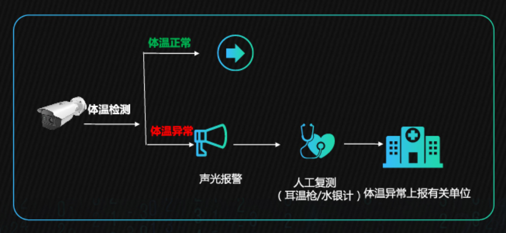 熱成像人體測溫筒機 