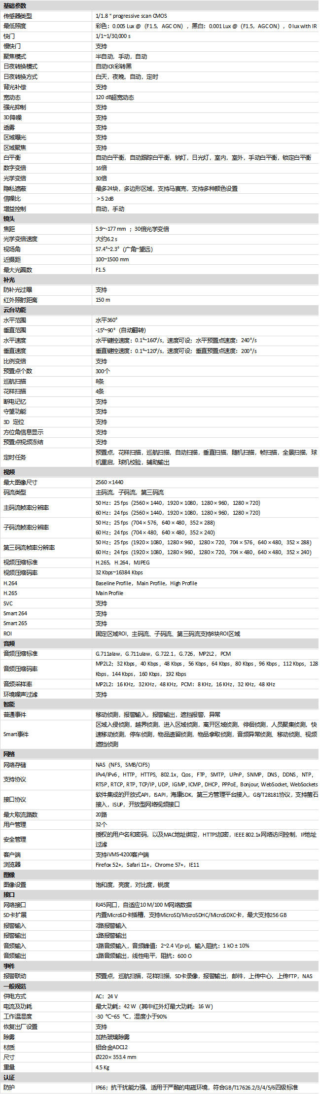 DS-2DE7430IW-A(T5)規(guī)格參數